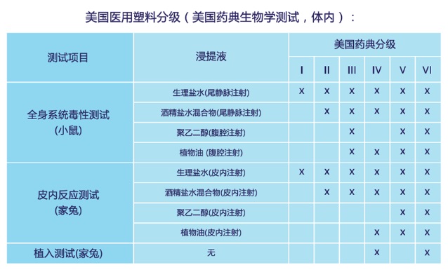 美国药典