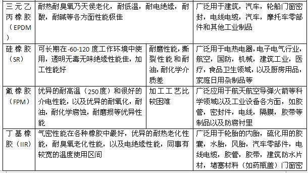 热塑性弹性体SEBS介绍