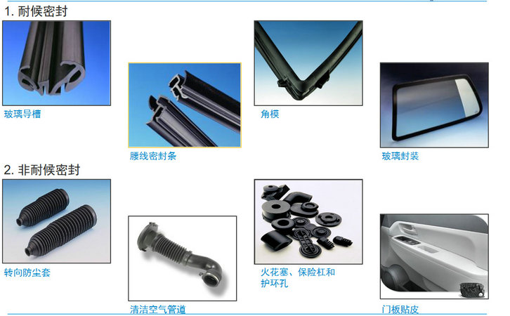TPV材料汽车领域应用