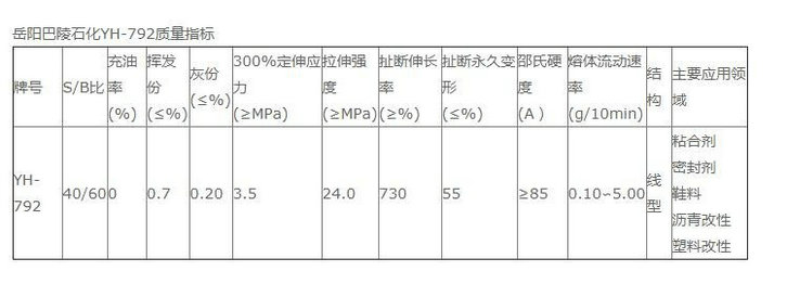 TPE原料基础知识